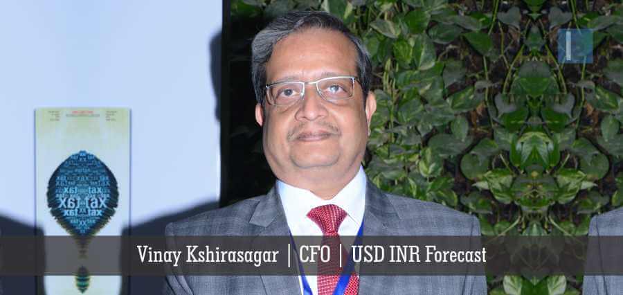 USD INR Forecast