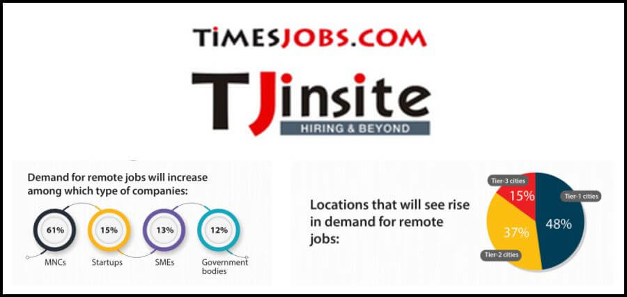 TimesJobs survey