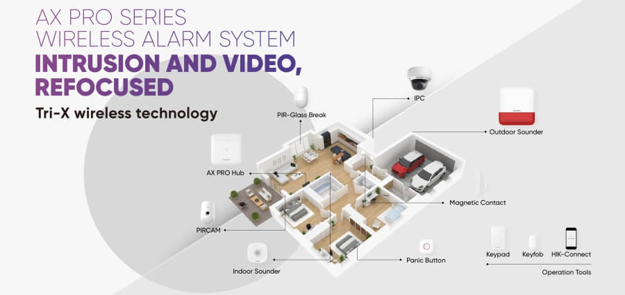 wireless alarm solutions|Prama Hikvision