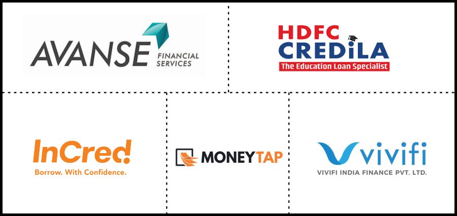 Educational Finances