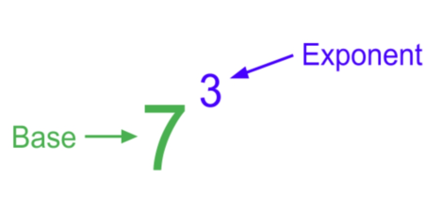 Pre-algebra